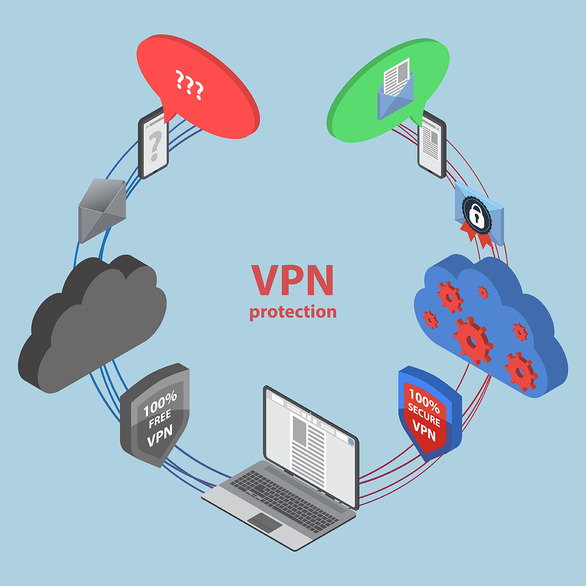 какой VPN сейчас работает в России 2025