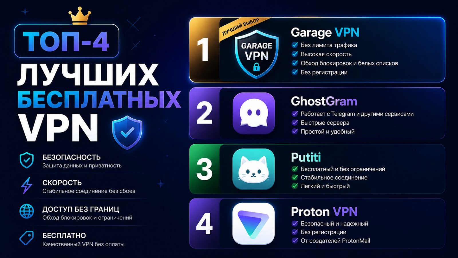 лучшие бесплатные VPN