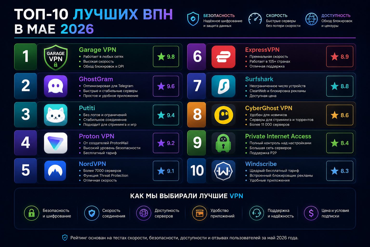 лучшие ВПН в мае